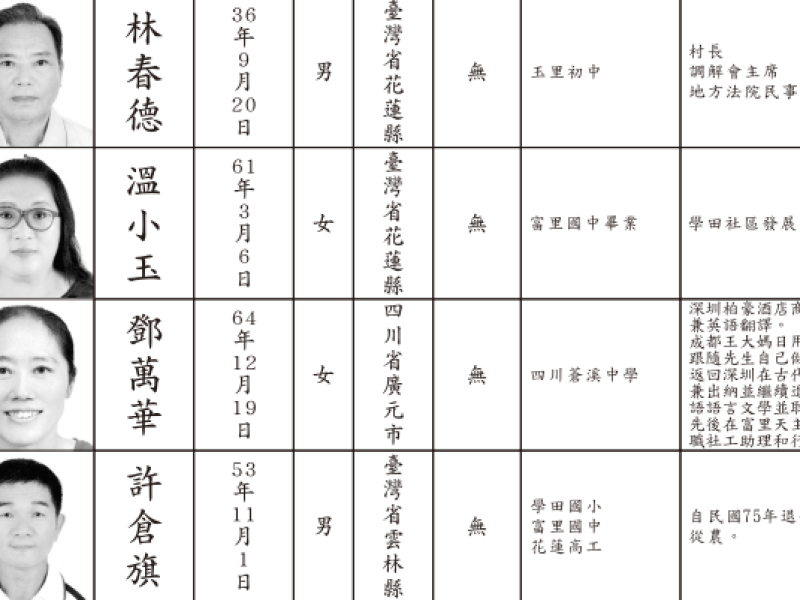 未依法放棄中華民國以外國籍 ! 內政部：村里長應予以解職 將行文富里鄉公所 